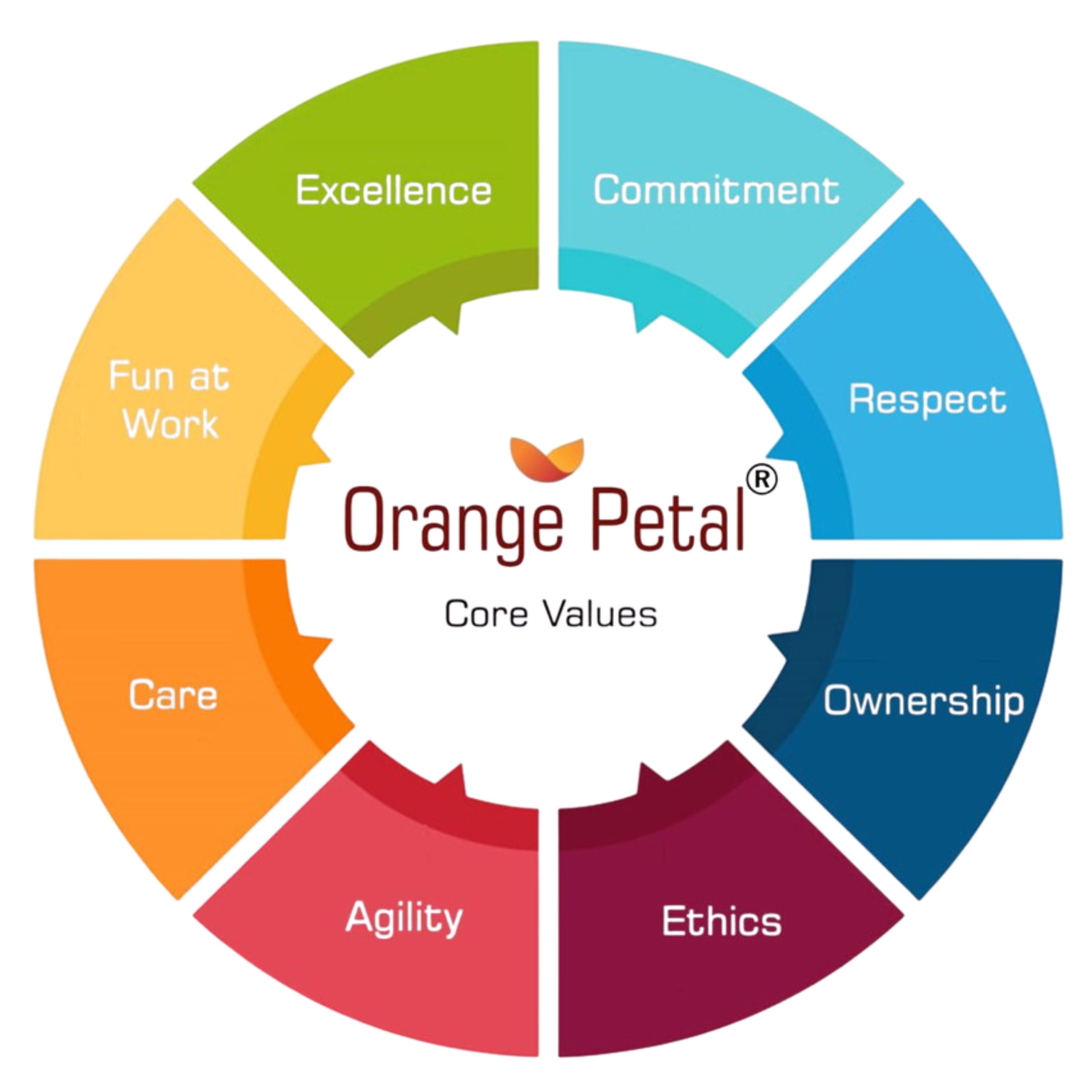 Core Values Image